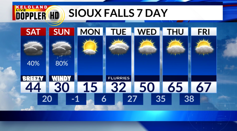 Storm Center PM update: Impactful weather this weekend