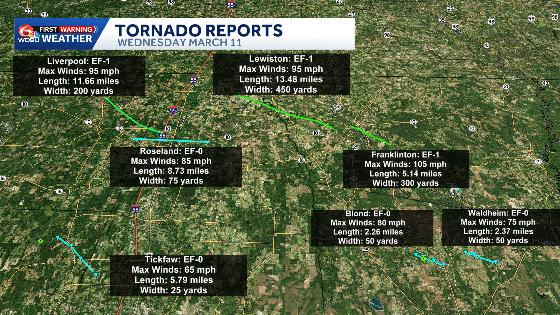 National Weather Service confirms tornadoes