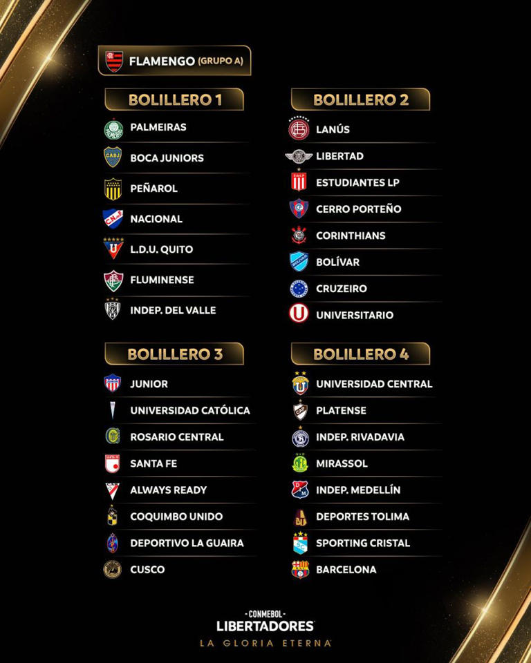 La Copa Libertadores 2026 cerró bombos: posibles rivales de Boca para ...