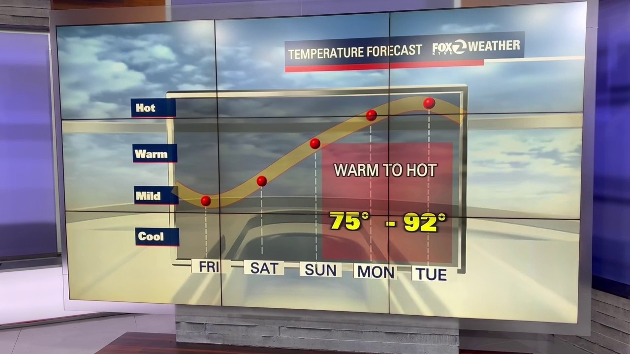 Bay Area heat wave coming