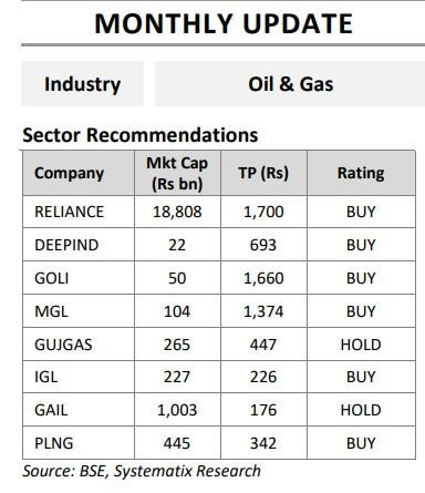 Crude oil prices surge over 40% in a fortnight as West Asia conflict ...