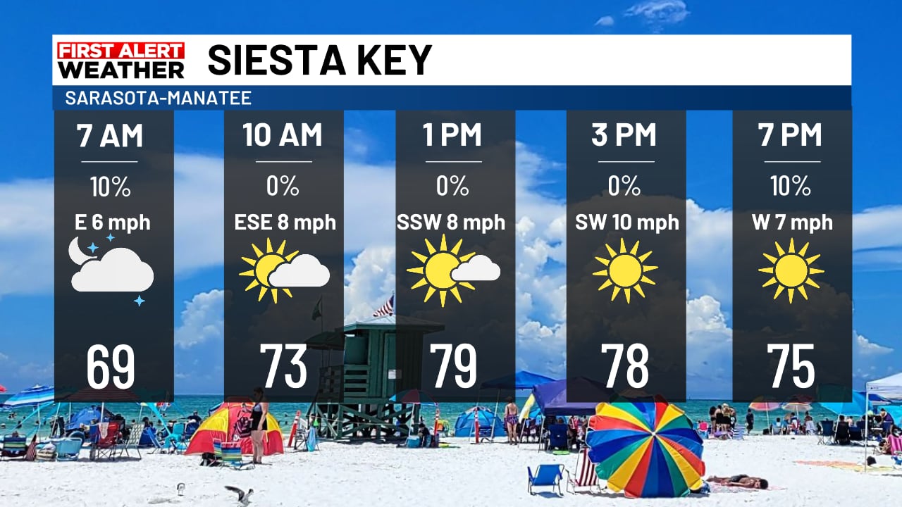 Beach & boating forecast Saturday