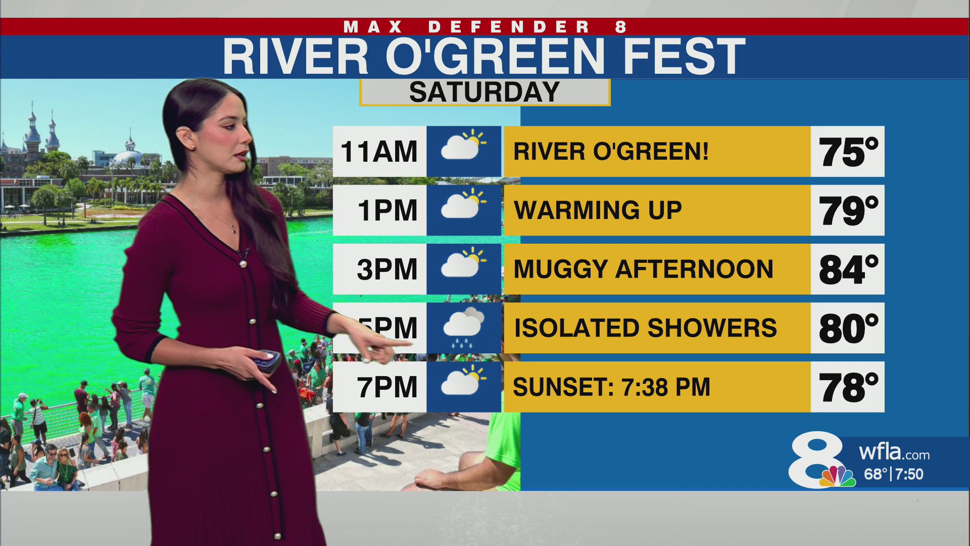 Weekend rain chances in the Tampa Bay area