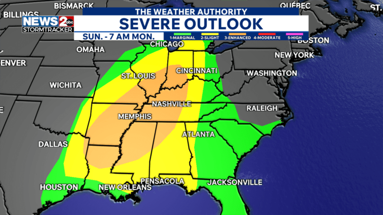 Significant wind gusts and strong storms Sunday PM to Monday