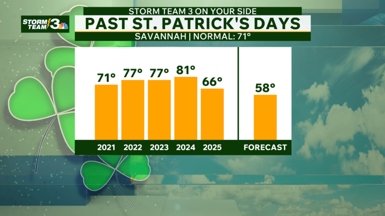 Storm Team 3: Nice weekend with storm chances increasing for the start ...