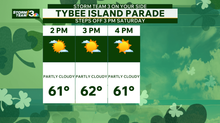 Storm Team 3: Nice weekend with storm chances increasing for the start ...