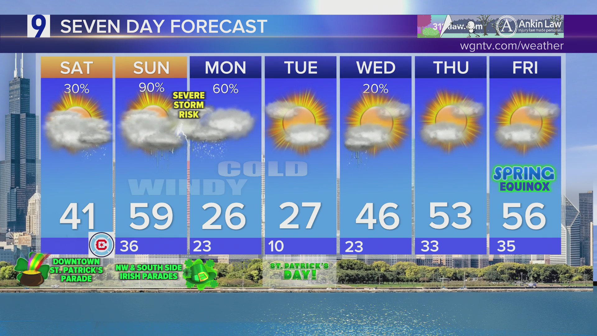 Forecast: Diminishing winds; wild weather weekend ahead