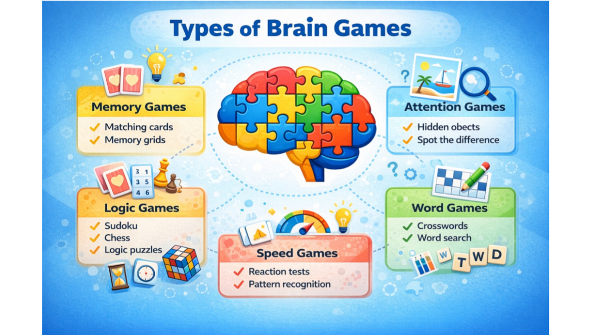 Are brain games worth your time? Research reveals the real benefits