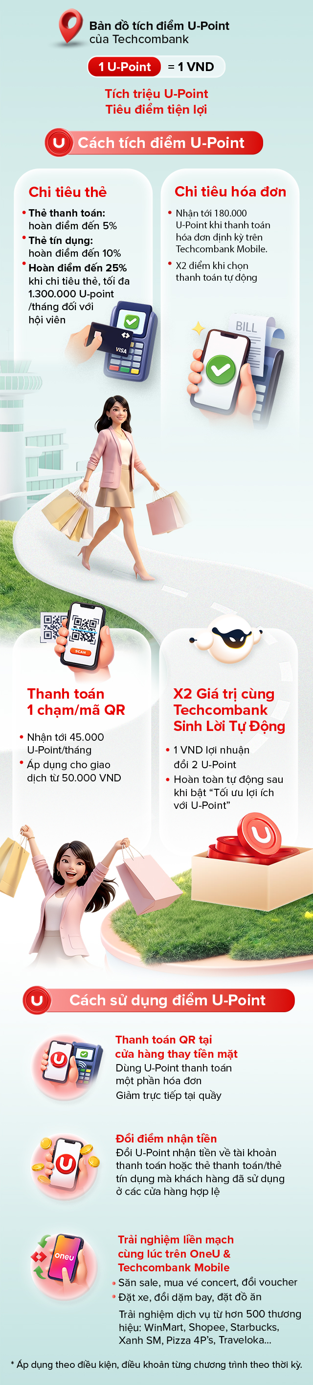 Cách Techcombank giúp người dùng tối ưu lợi ích từ mọi chi tiêu hằng ngày