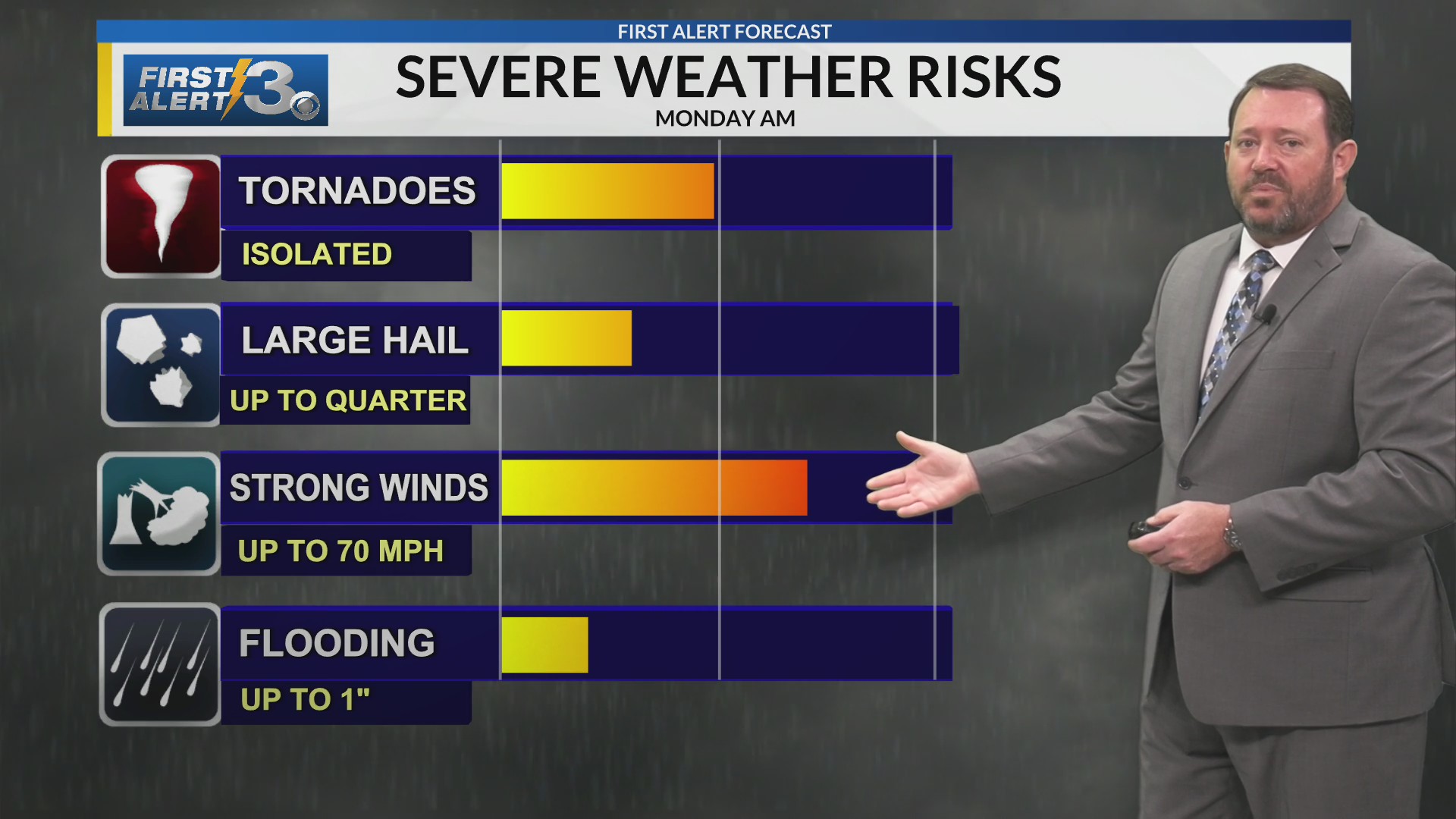WRBL News 3 Saturday AM forecast
