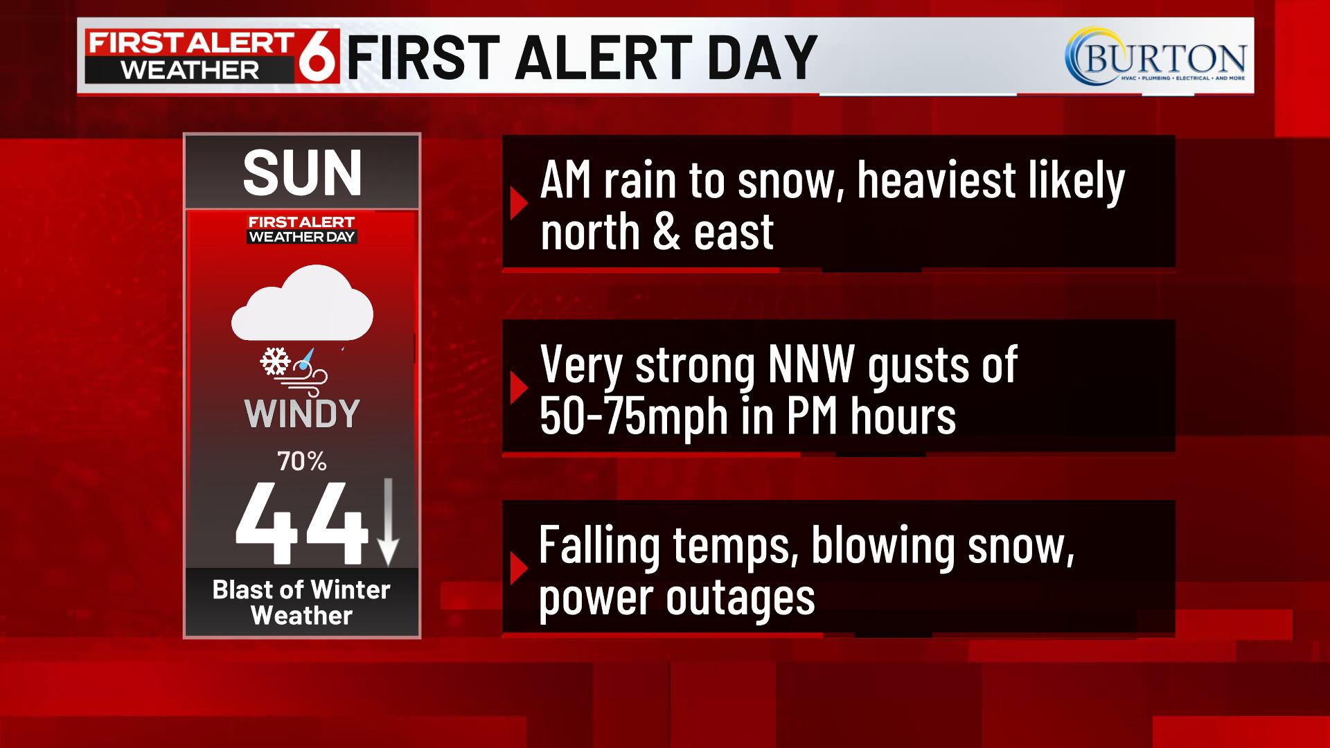First Alert 6 Weather Day - Snow potential Sunday with strong winds and ...