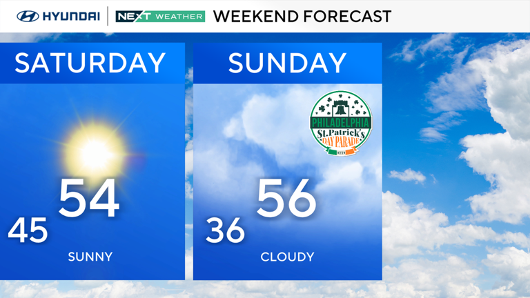 Sunny, mild Saturday graces Philadelphia area before storms move in ...