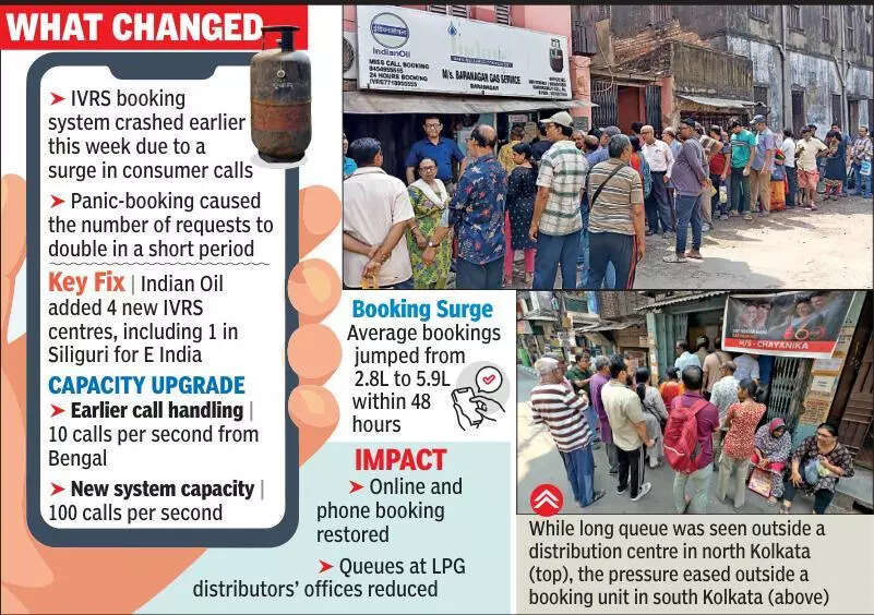 Relief for booking home LPG as oil cos restore online & phone-based systems