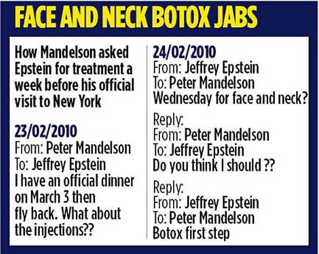A graphic showing an email exchange between Mandelson and Epstein, in which the former appears to asks for medical advice regarding Botox   
