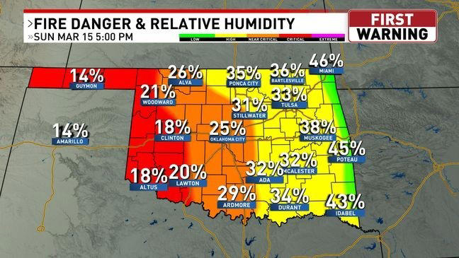 High wind warnings & fire weather warnings issued on Sunday
