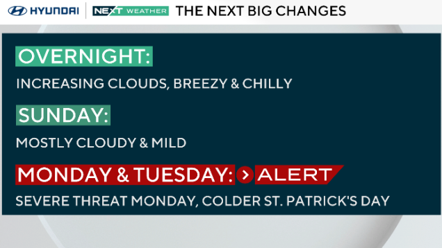 Mostly cloudy Sunday in Philadelphia area before severe storms Monday ...