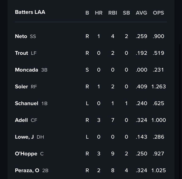 Mariners spring training 2026, game #22