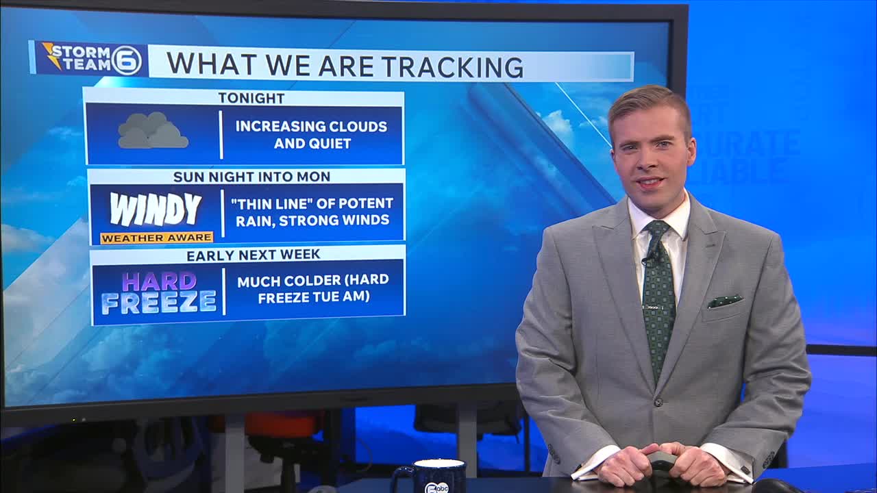 Warming trend into Sunday ahead of severe storm potential Sunday night