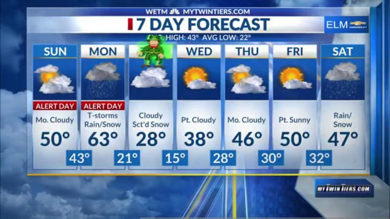 Tracking heavier rain and thunderstorms mixing with snow on Monday