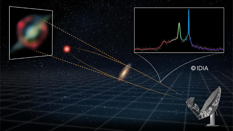 Diagram showing how the megamaser was observed via gravitational lensing