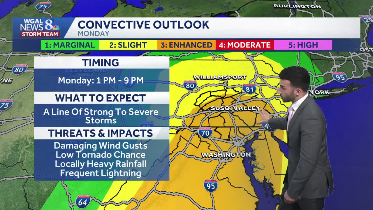 Dry & breezy for Sunday; stray showers late; severe storms Monday