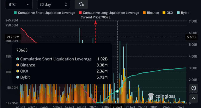 Bitcoin news: Middle East war could send BTC price over $250,000