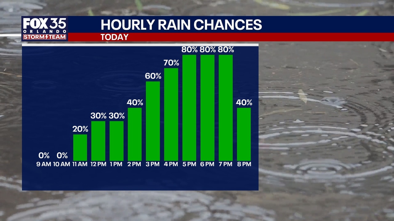Timeline: When today’s rain arrives and moves out