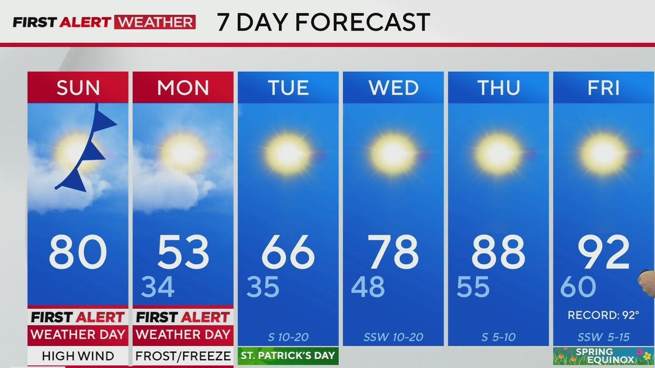 High winds, fire danger prompt First Alert Weather Day across North Texas