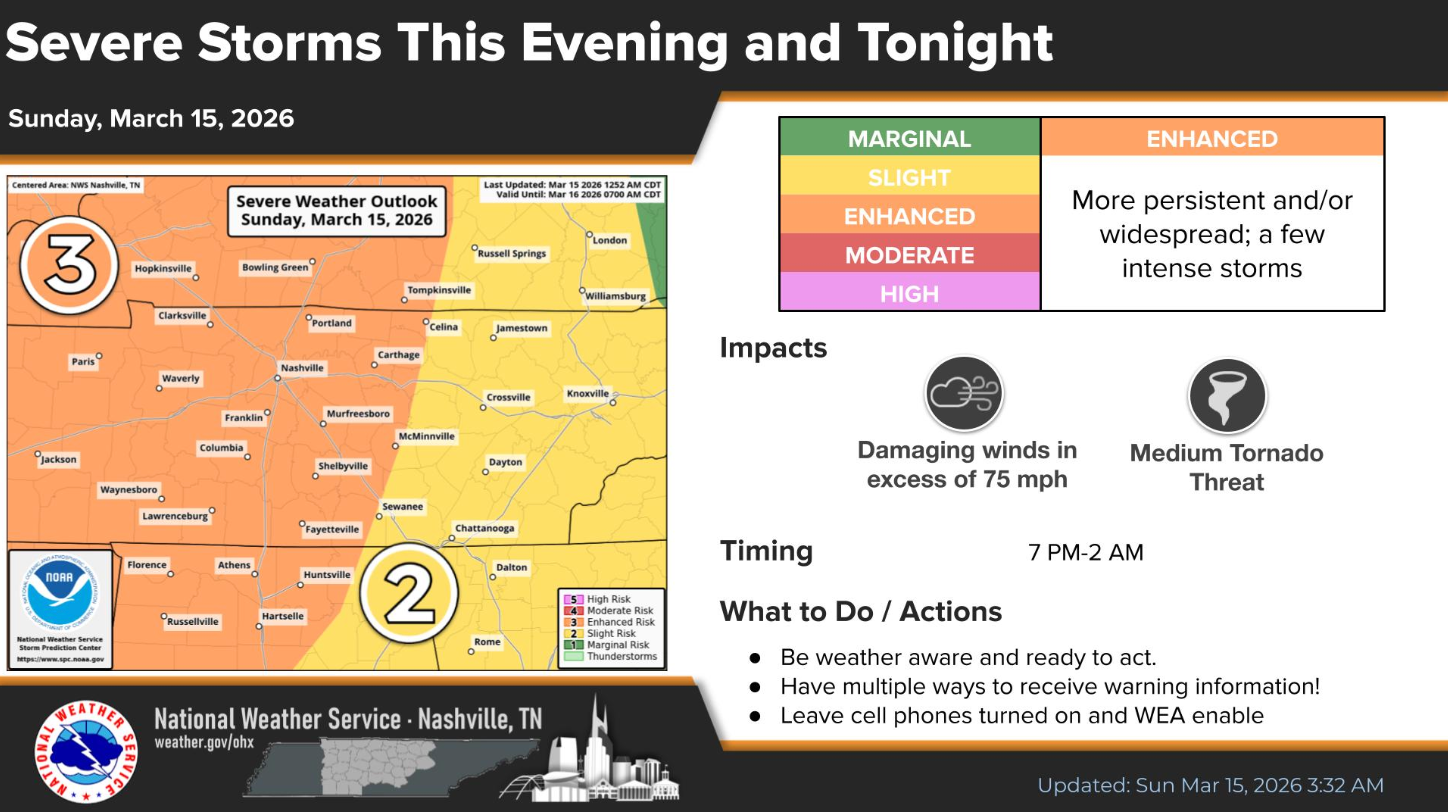 Tornado watch issued for parts of Tennessee