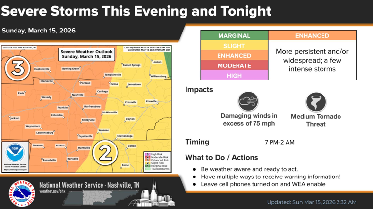 Tornado watch issued for parts of Tennessee