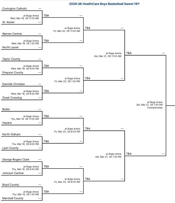 KSR’s 2025-26 Kentucky high school boys basketball top 25 rankings ...