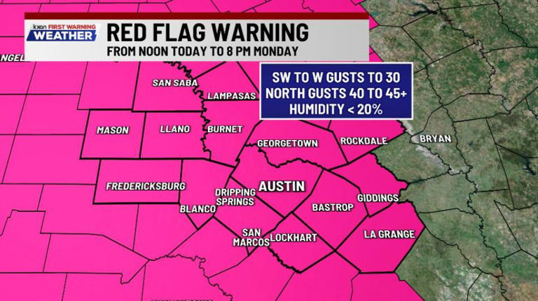 Gusty winds and low humidity create a critical wildfire risk