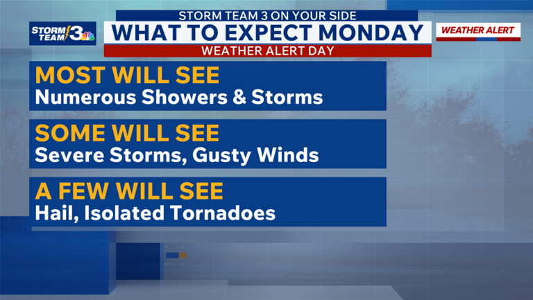 Weather alert: Potential severe thunderstorms Monday ahead of strong ...