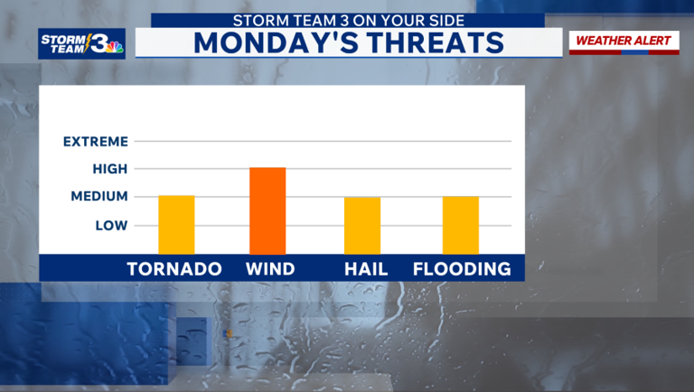 Weather alert: Potential severe thunderstorms Monday ahead of strong ...