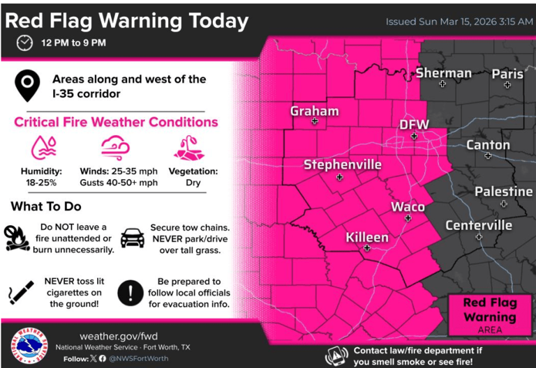 Red flag warning includes several local counties