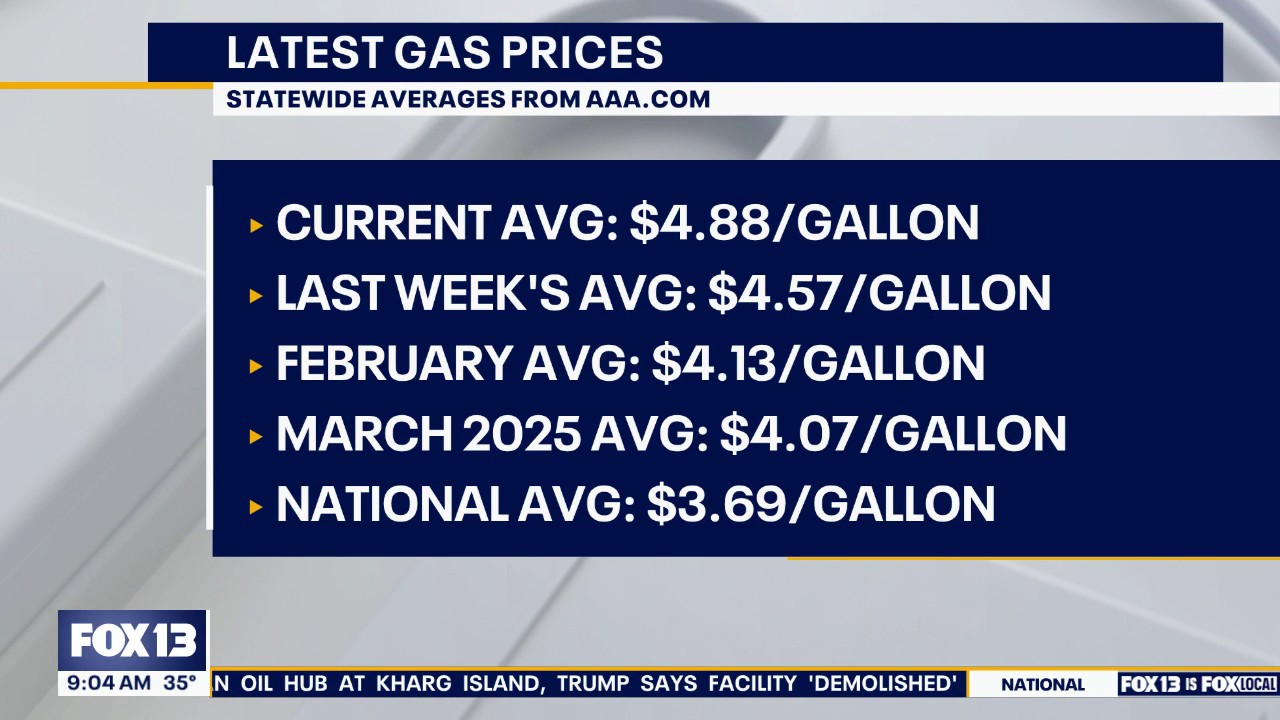 Trump orders release of oil reserves as gas prices climb nationwide