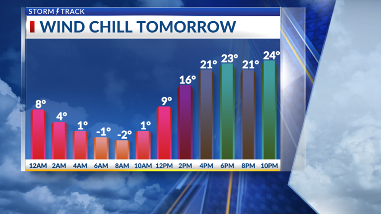 Very cold night with sub-zero wind chills possible to start the day on ...