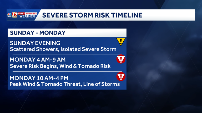 Severe storms likely on Monday | Damaging wind and tornado threat in ...