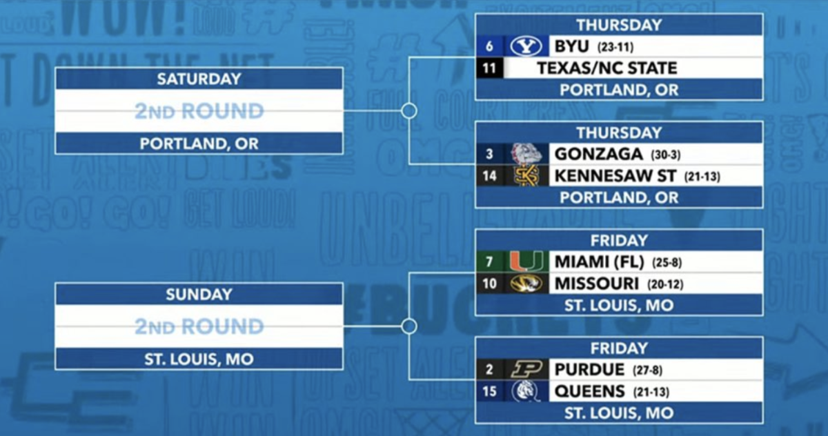 NCAA accused of making 3 'mistakes' with 2026 bracket