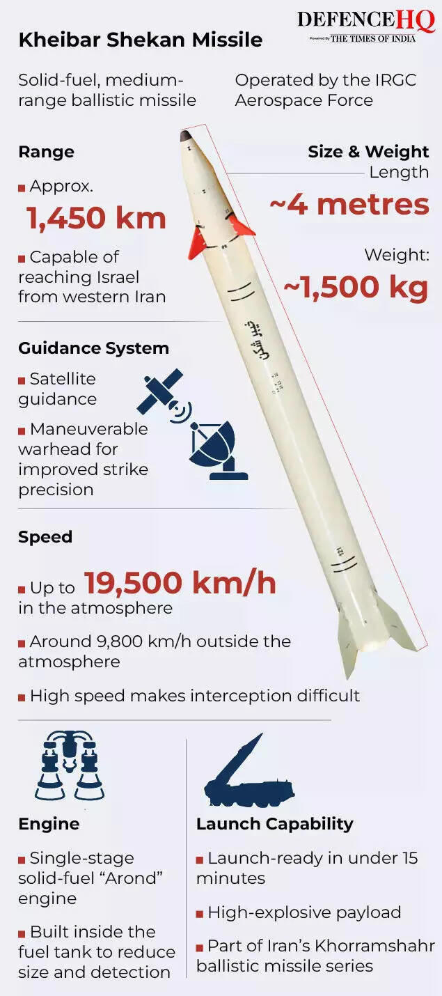 Cluster bombs to 'dancing missiles': The weapons powering Iran’s ...