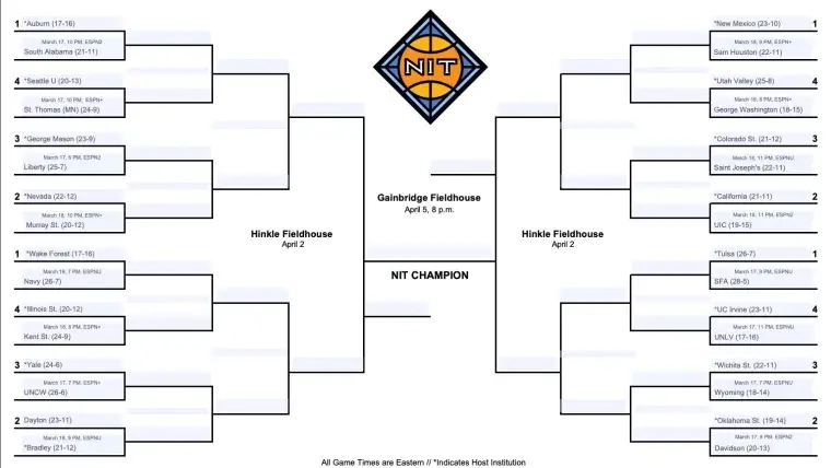 2027 Nit Tournament Tv Schedule
