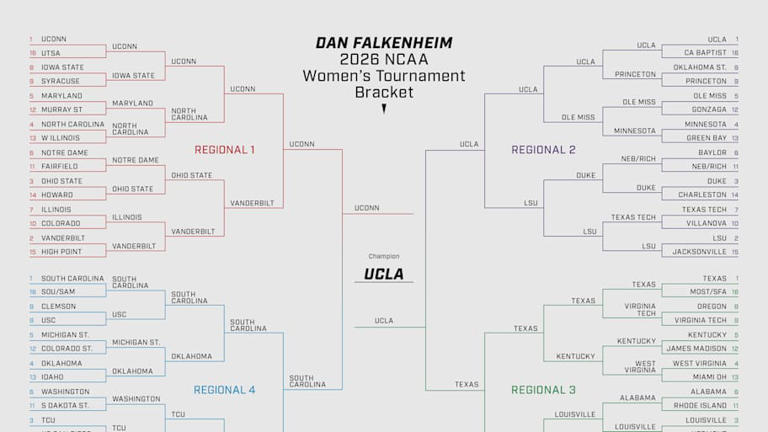 March Madness brackets: Expert predictions for the 2026 women’s NCAA ...