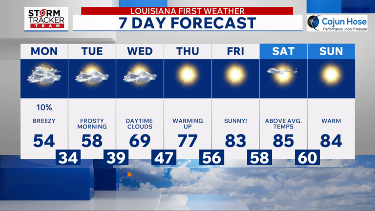 Baton Rouge weather: Strong to severe storms possible tonight