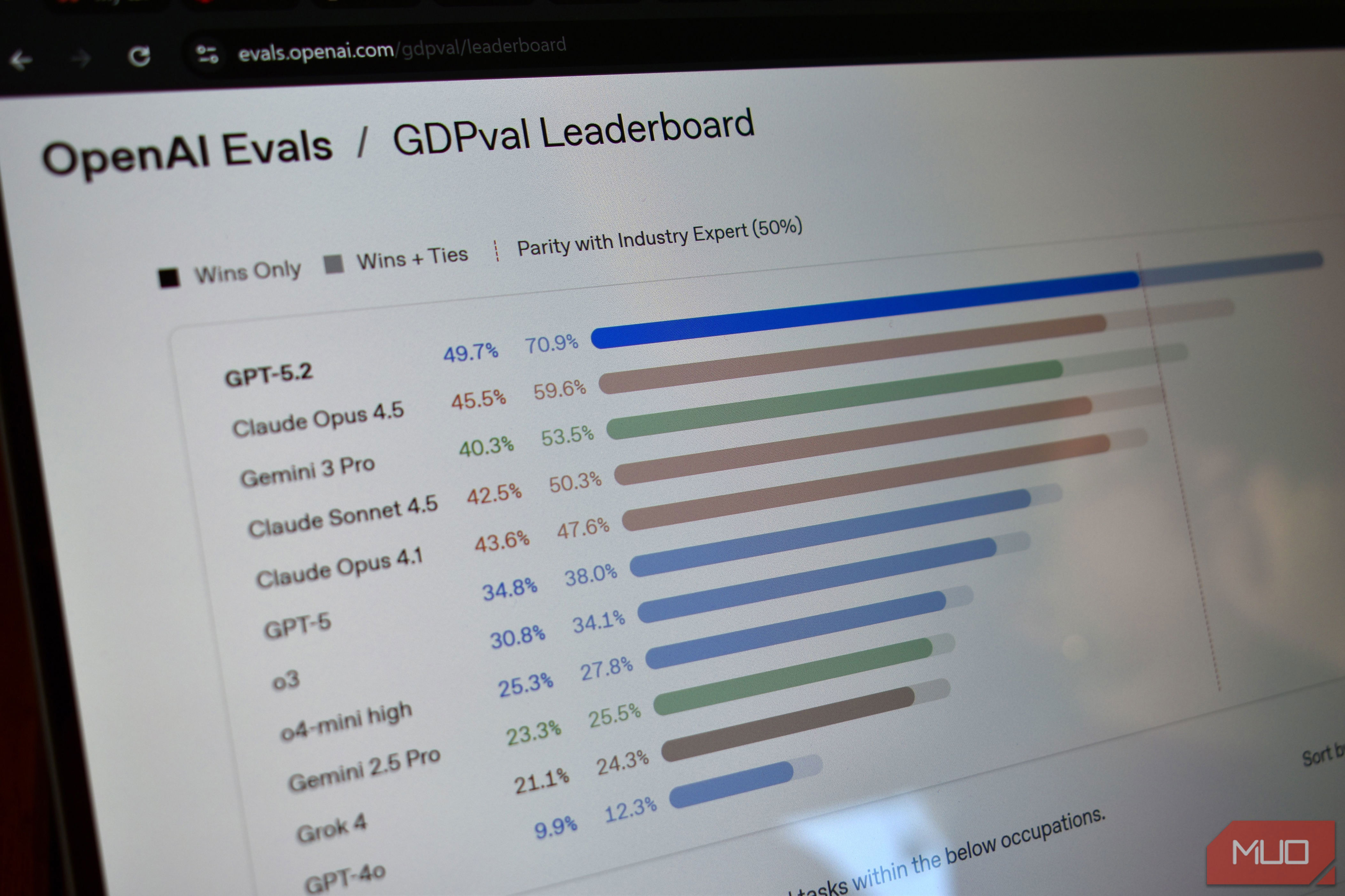 AI benchmark numbers are meaningless — here's what to look for instead