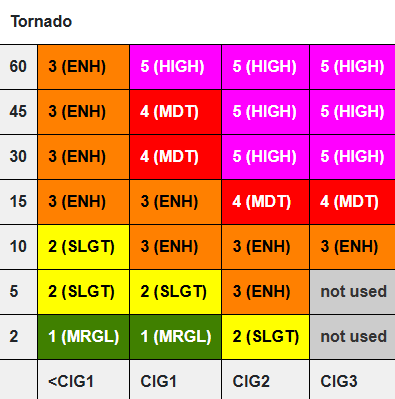 Damaging wind, tornado and hail threat maps | How to read the new ...