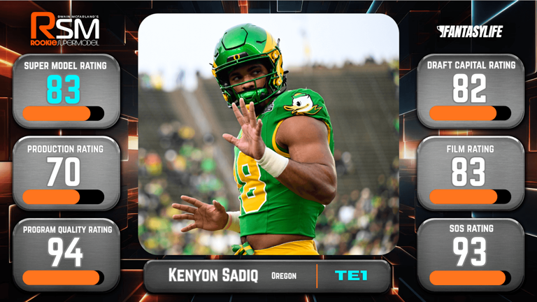 Kenyon Sadiq Prospect Profile With The New York Jets From The 2026 ...