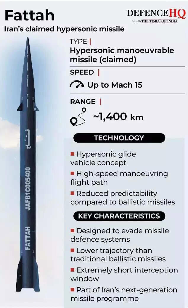 Cluster bombs to 'dancing missiles': The weapons powering Iran’s ...