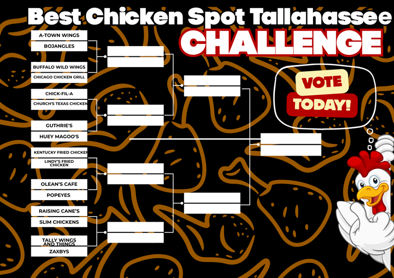 Vote now for the best chicken restaurant in Tallahassee until Friday