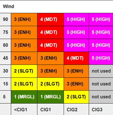 Damaging wind, tornado and hail threat maps | How to read the new ...