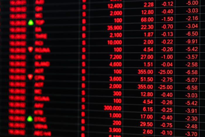 Wall Street is flashing a warning signal investors shouldn't ignore